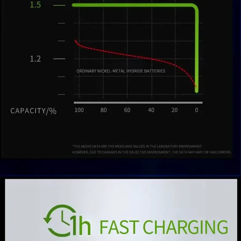 AA 1.5V 3400mWh Rechargeable Lithium Battery USB Type-C datasheet