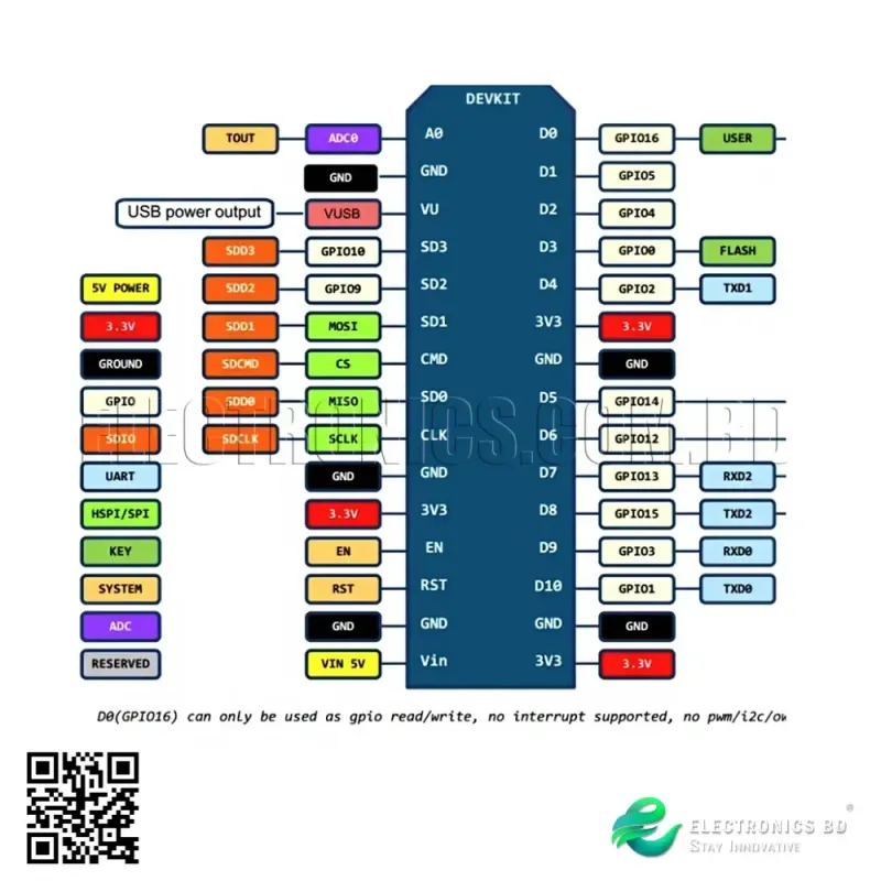 NodeMCU Lolin V3 ESP8266 ESP-12F Type-C WiFi Board
